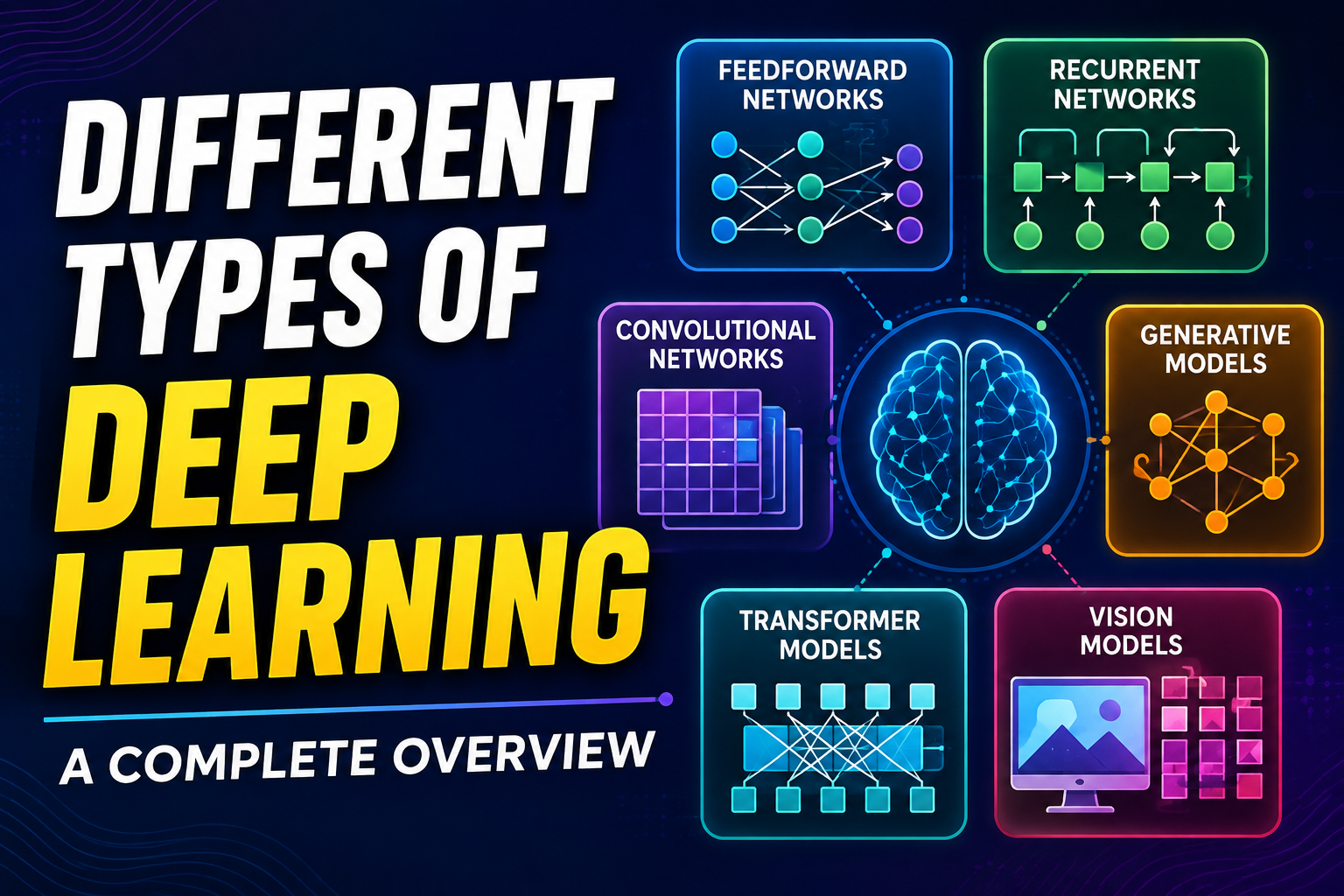 Different Types of Deep Learning: A Complete Overview