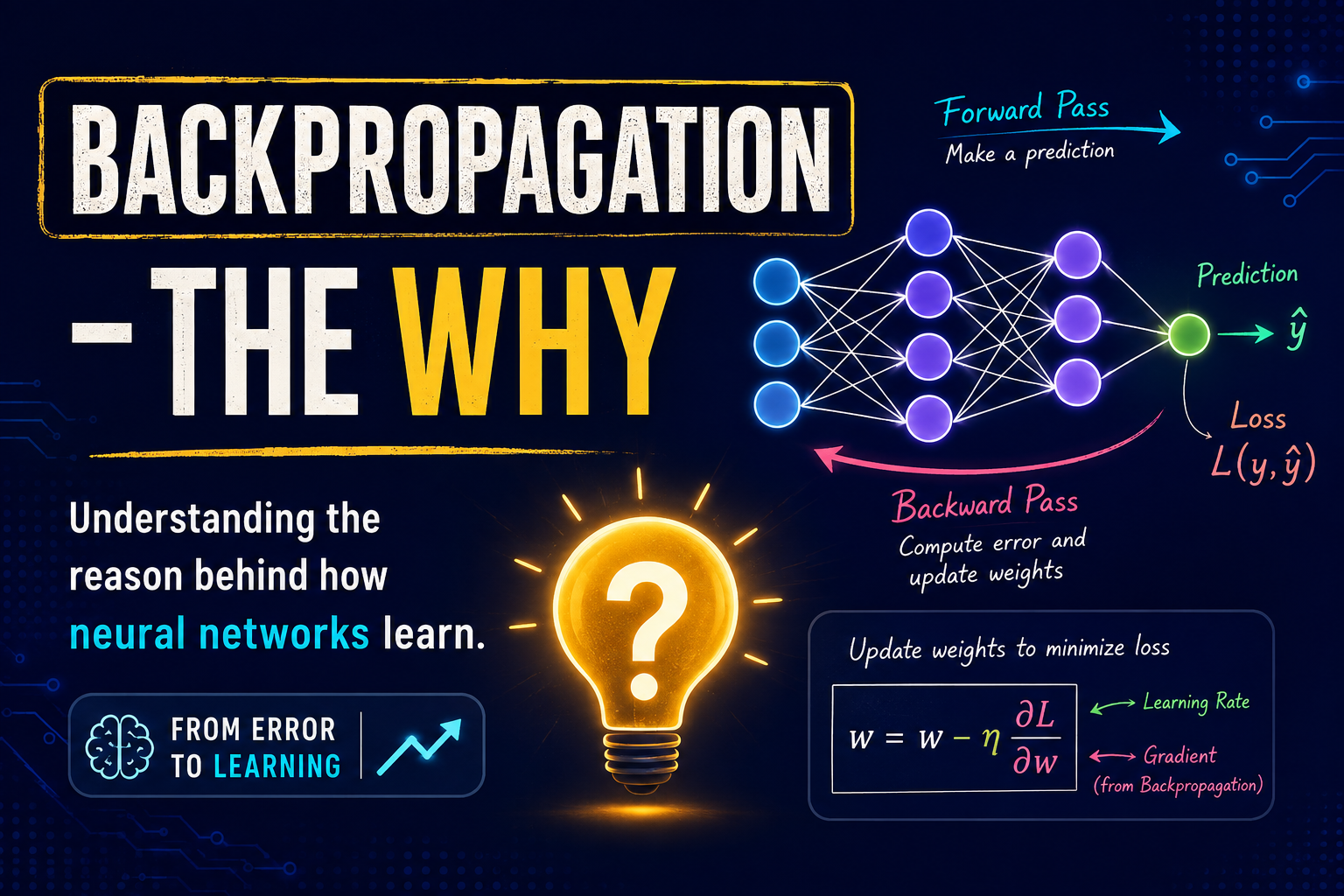 Backpropagation - The Why