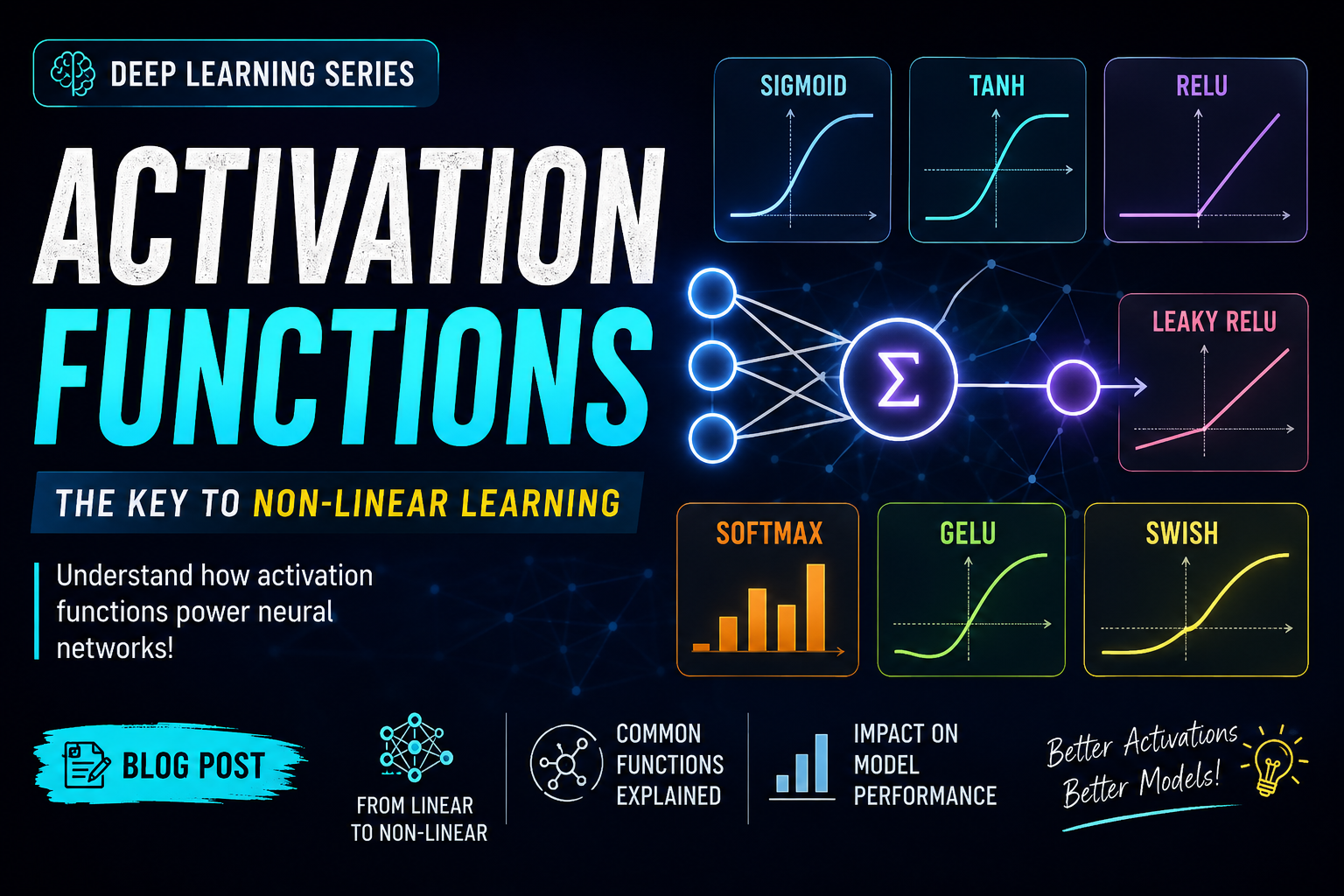 Activation Functions: The Heart of Neural Networks